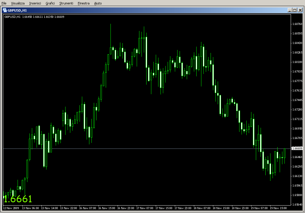 Magnified_20Market_20Price[2].mq4